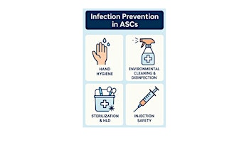 Infection Prevention in ASCs:  Elevating Standards, Reducing Risk