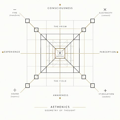 Cognitive Positioning Systems &  Mind Atlas  - Polymathic Language Cycles
