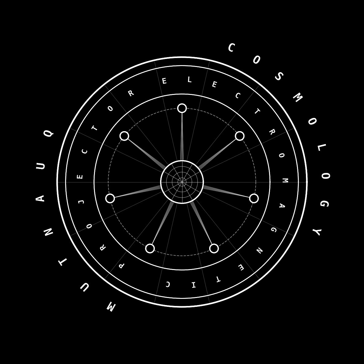 THE OCULUS - Aethenics the Sacred Templates (Templum) of  Imagination