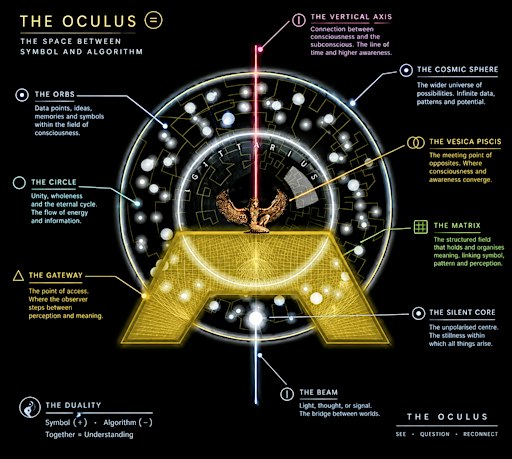 Symbol, Mind, Meaning: An Aethenics Experience