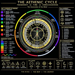 Symbol, Mind, Meaning: An Aethenics Experience
