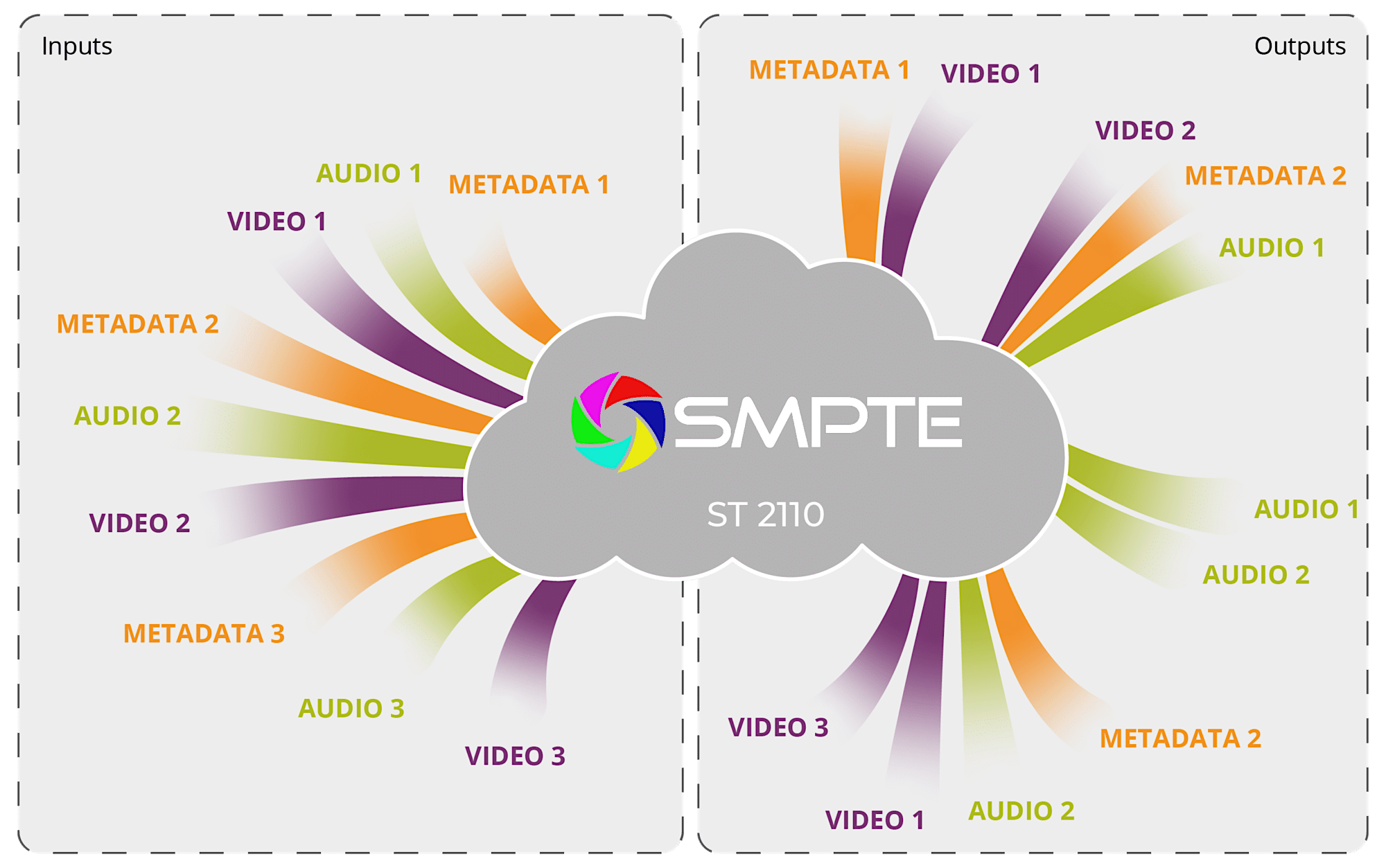 Live IP Essentials: From Networking to SMPTE ST 2110 Auckland