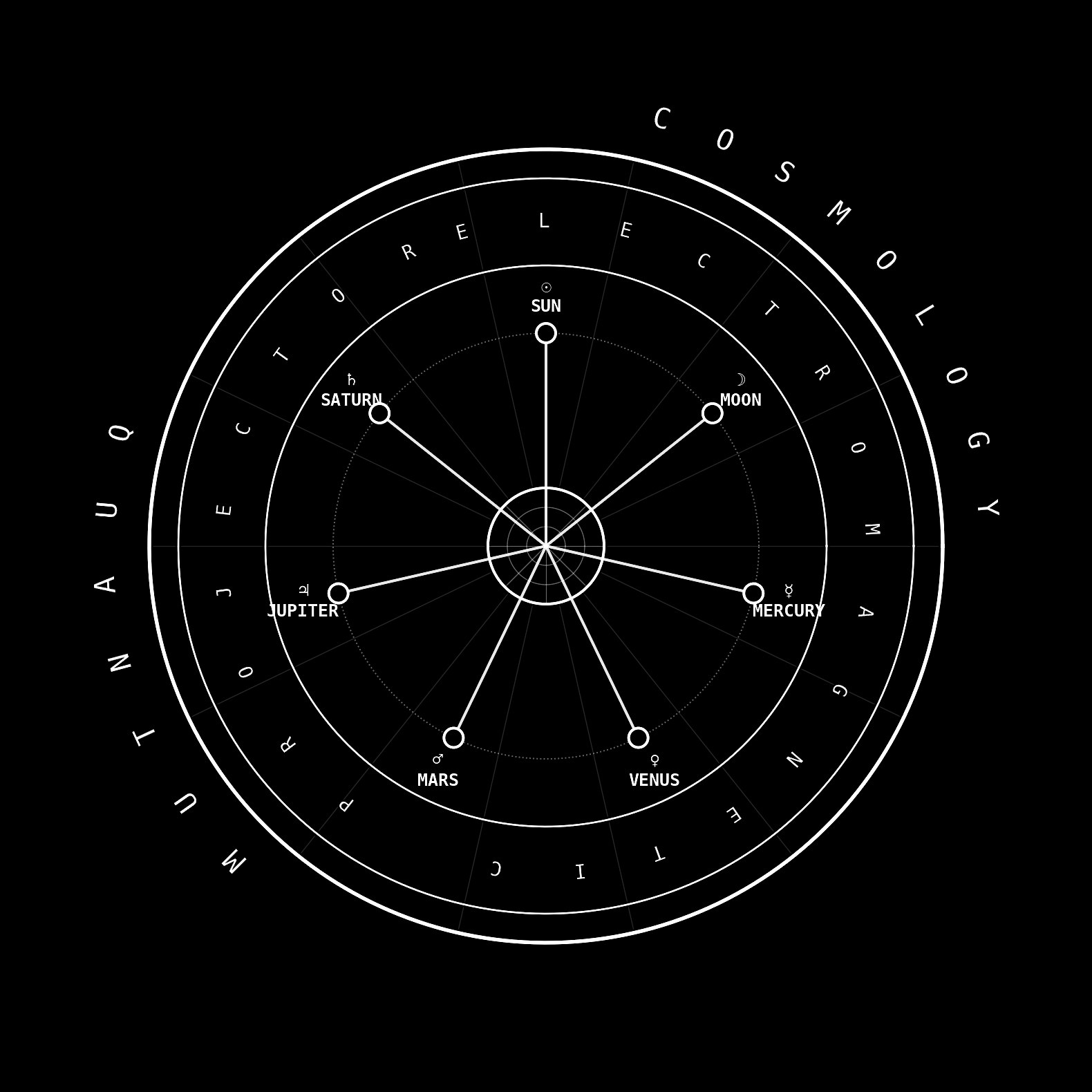 THE OCULUS - Aethenics the Sacred Templates (Templum) of  Imagination