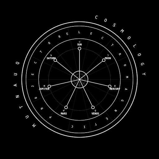 THE OCULUS - Aethenics the Sacred Templates (Templum) of  Imagination