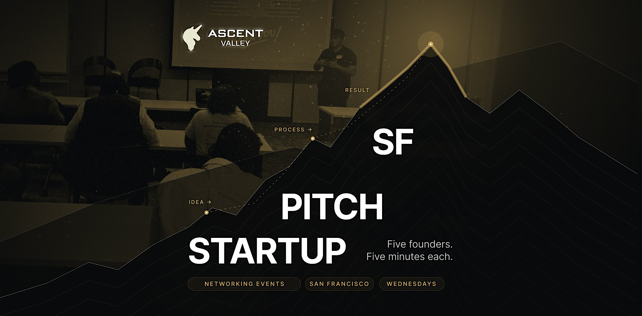 Startup Pitch Events San Francisco: 5 Founders on Stage