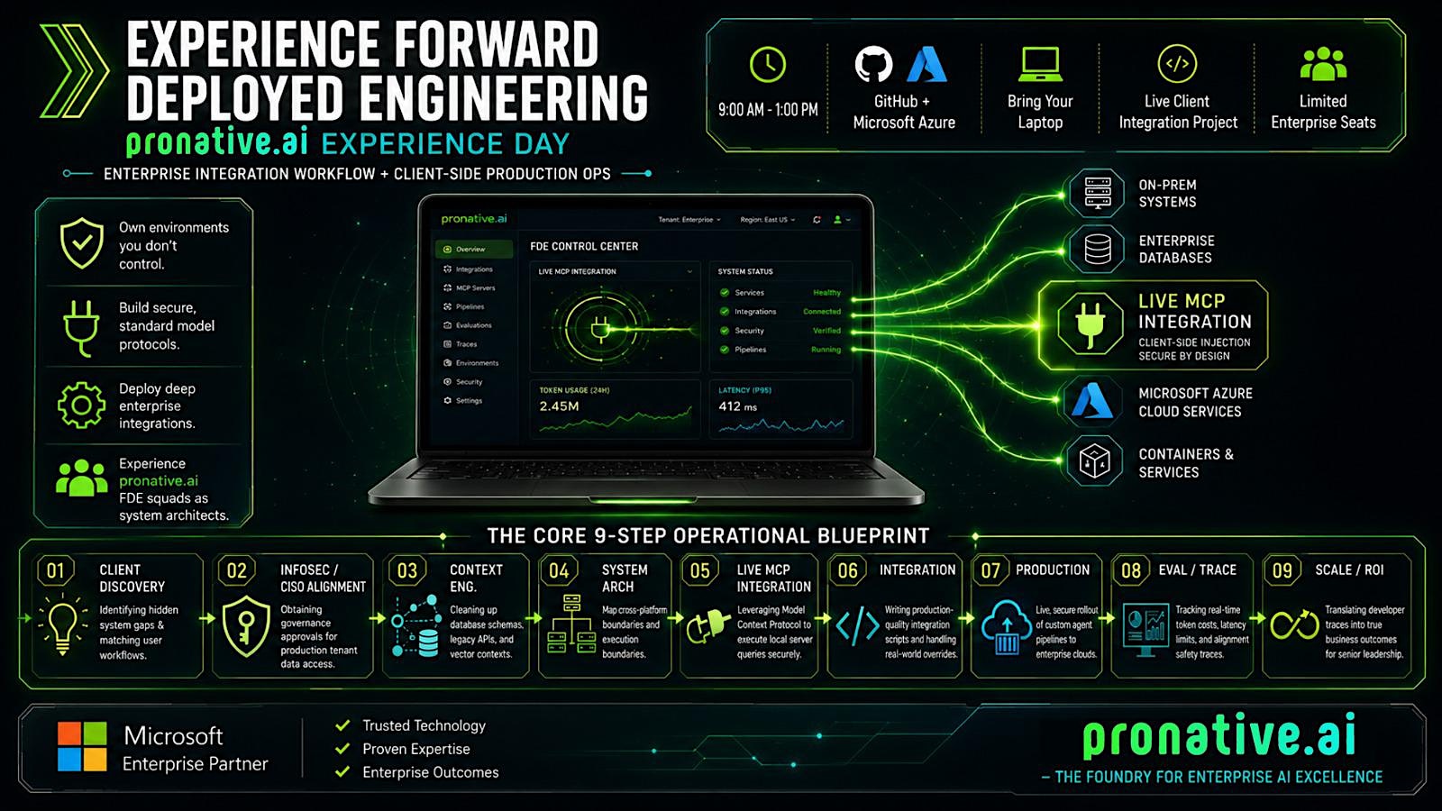 Bangalore: Forward Deployed Engineering (FDE) Experience Day