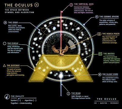 Cognitive Positioning Systems &  Mind Atlas  - Polymathic Language Cycles