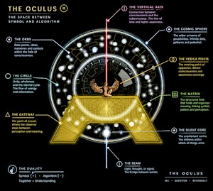 Cognitive Positioning Systems &  Mind Atlas  - Polymathic Language Cycles