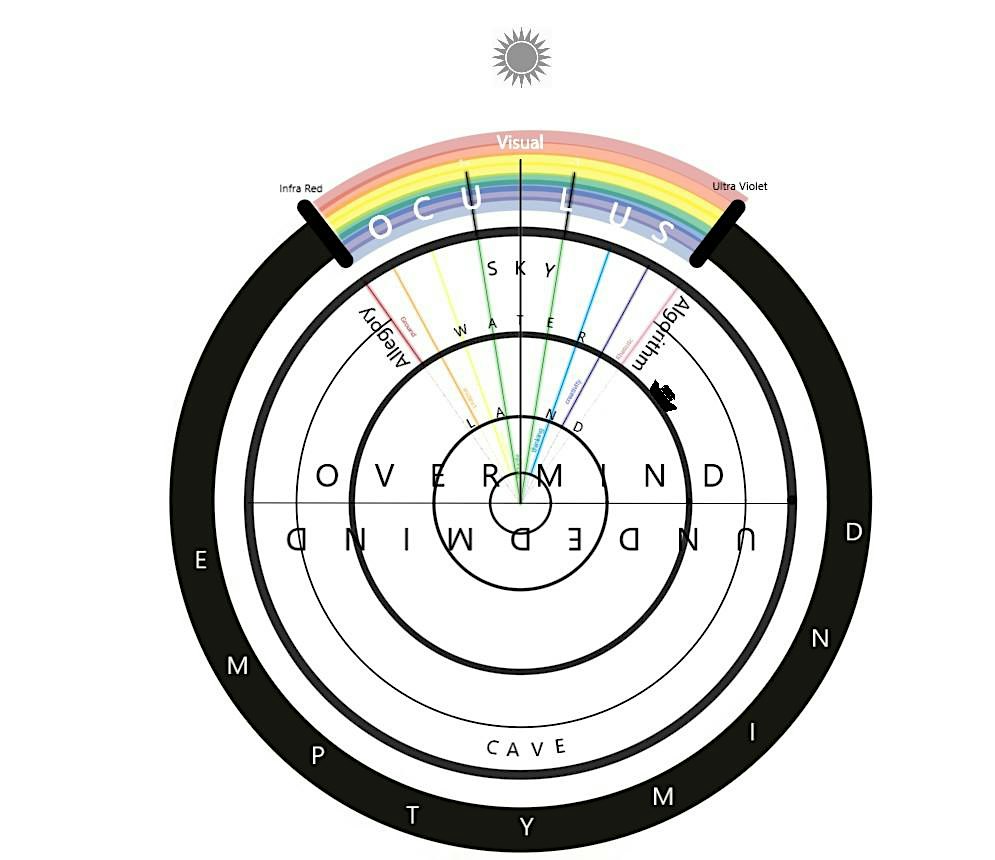 Symbol, Mind, Meaning: An Aethenics Experience