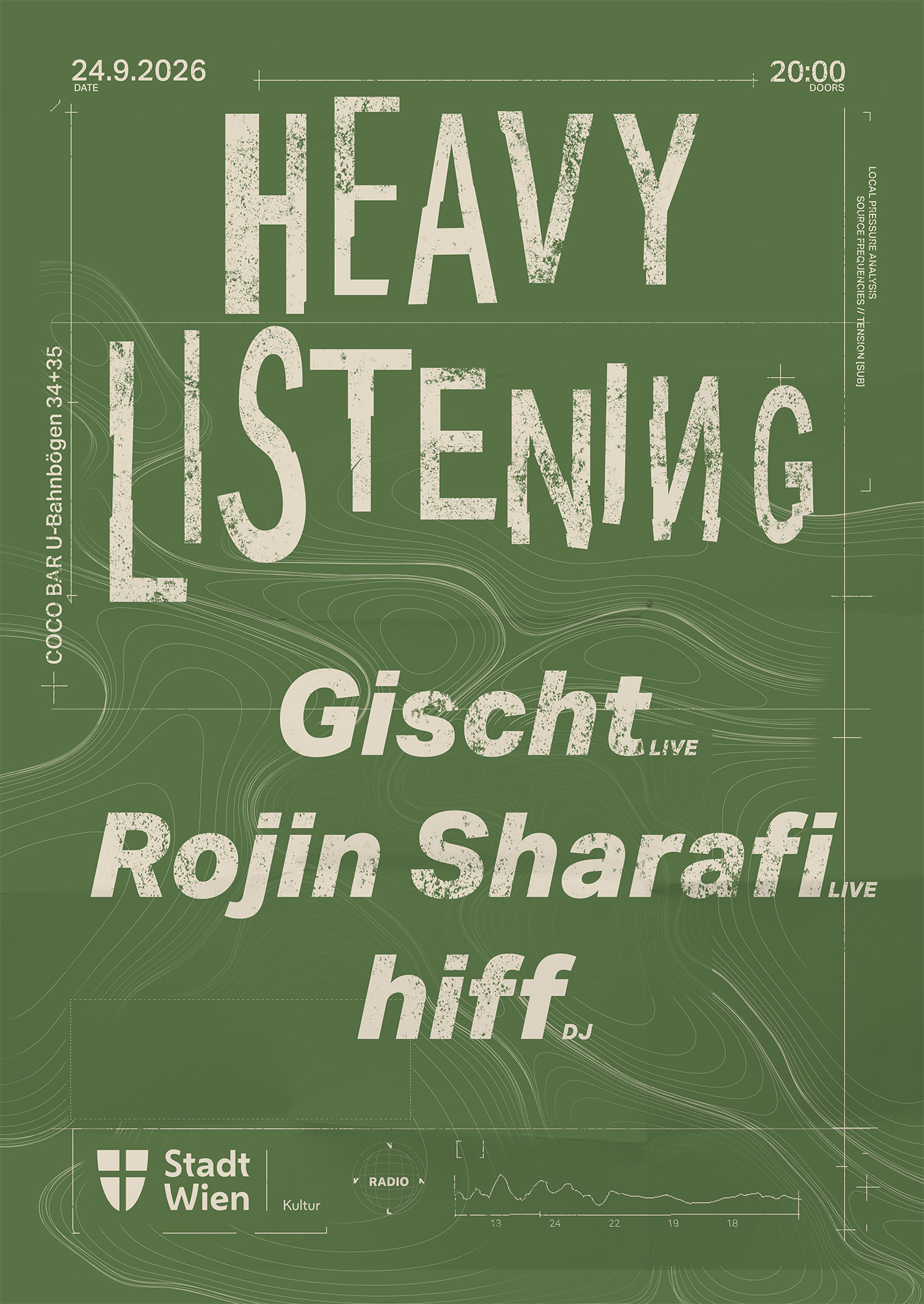 Heavy Listening with hiff, Rojin Sharafi & Gischt