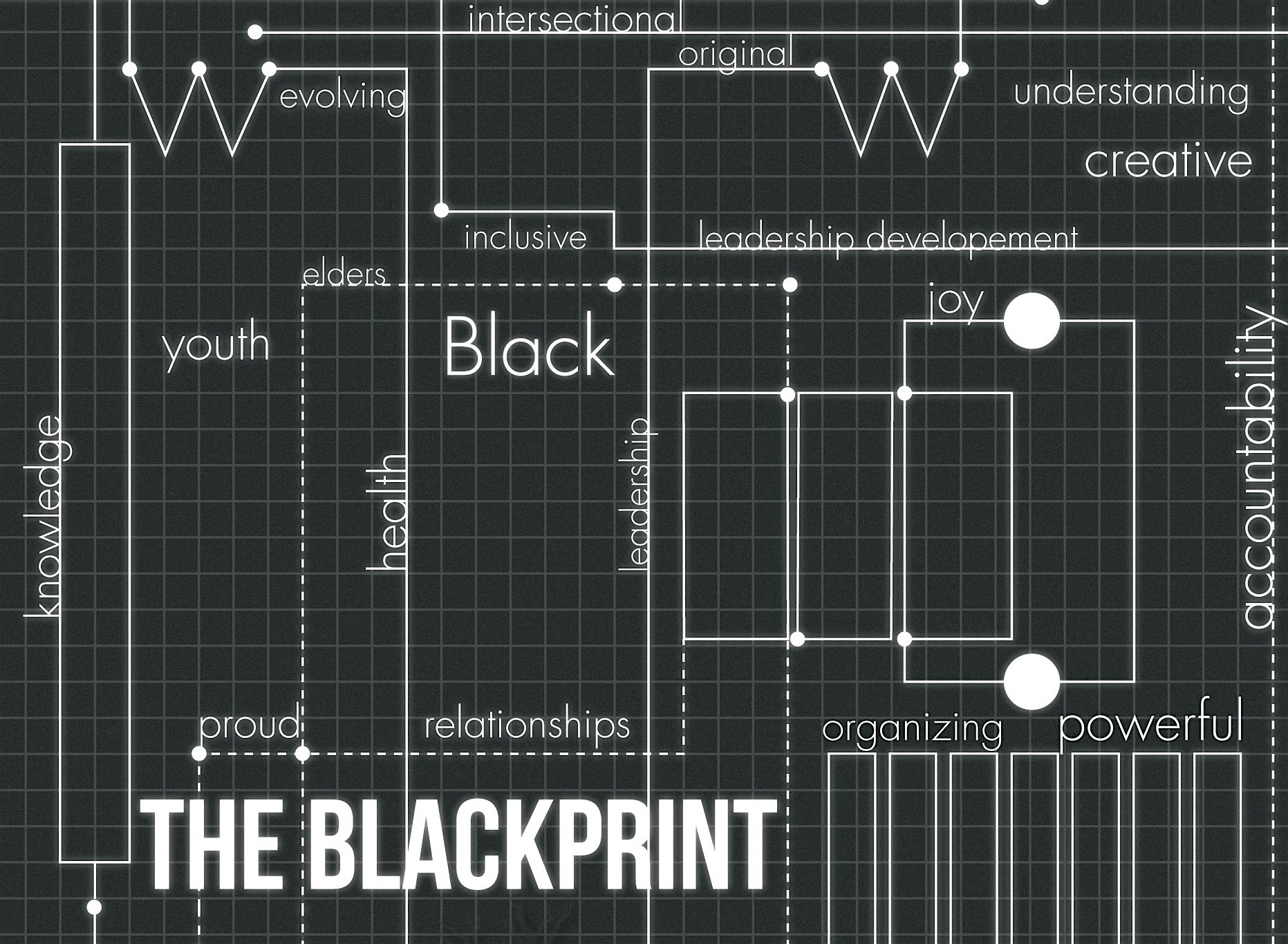 The Blackprint: A Community Conversation