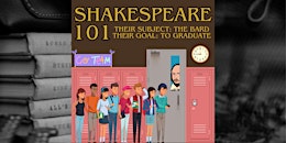 Shakespeare 101