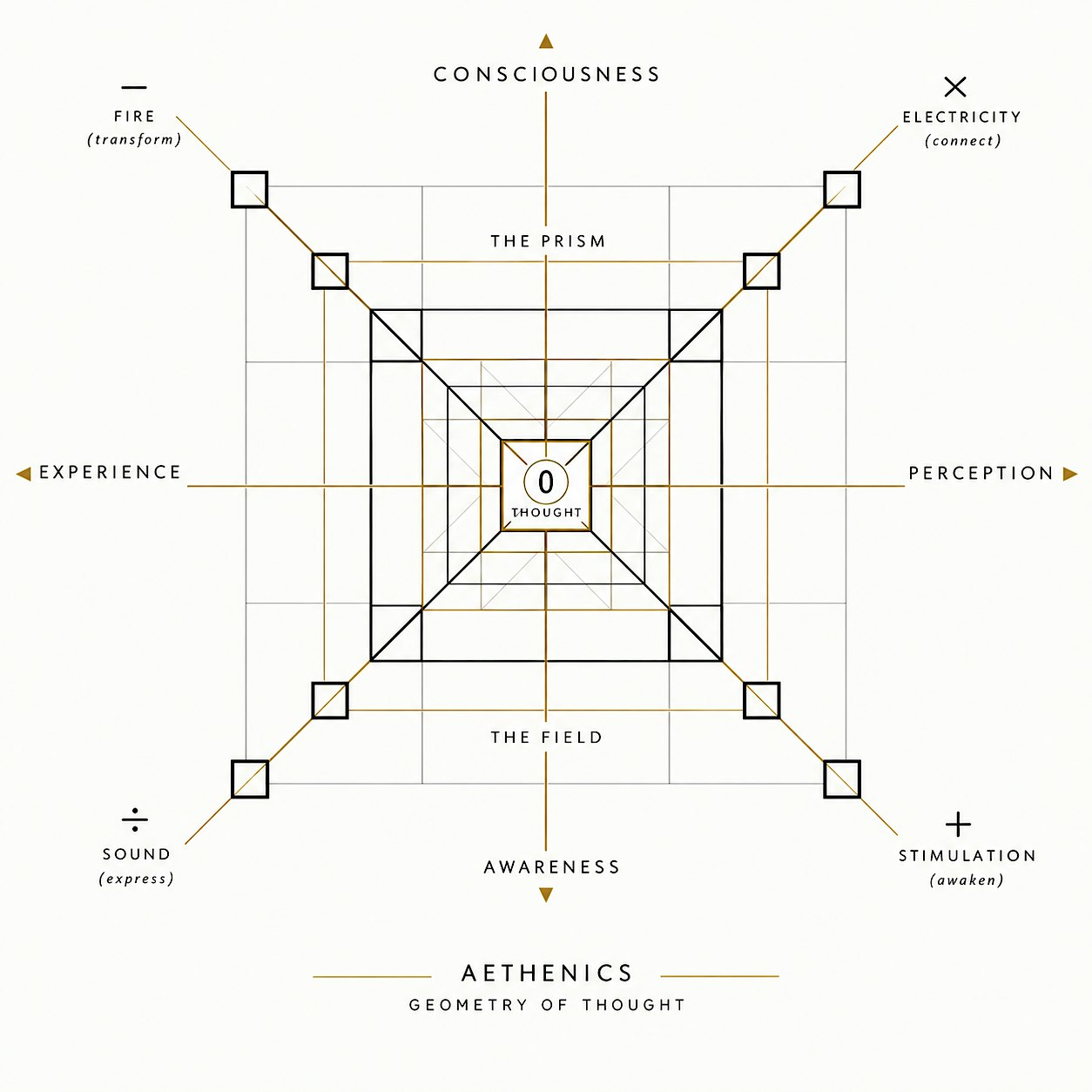 HUMAN SYNTHESIS: Disappear into the Light  (How Dreams see Reality)