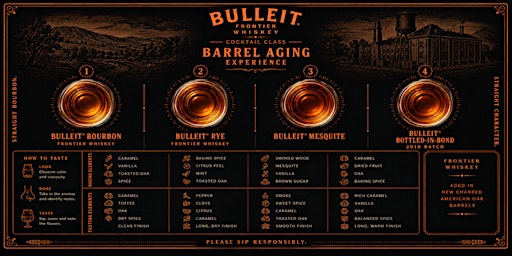 Bulleit Barrel Aging Experience at Good Luck Chuck’s