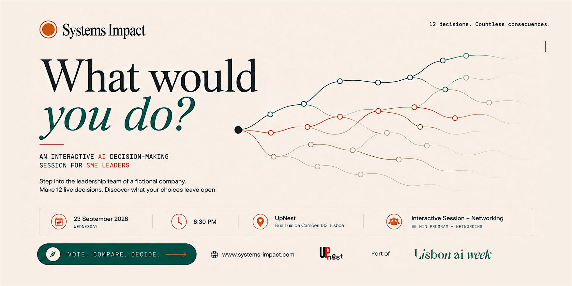 What Would You Do? AI interactive session for SME leaders