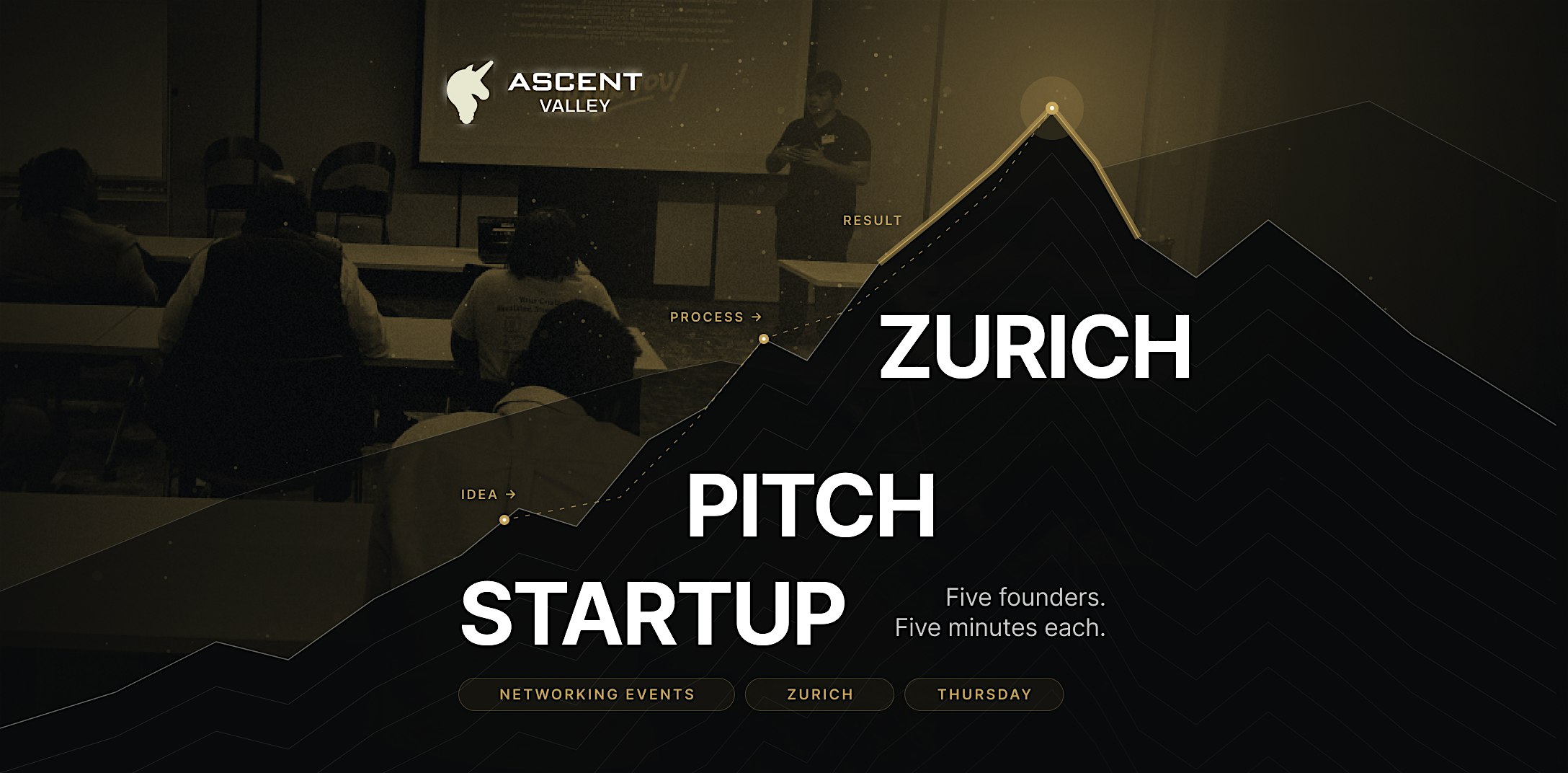 Startup Pitch Events Zurich: 5 Founders on Stage