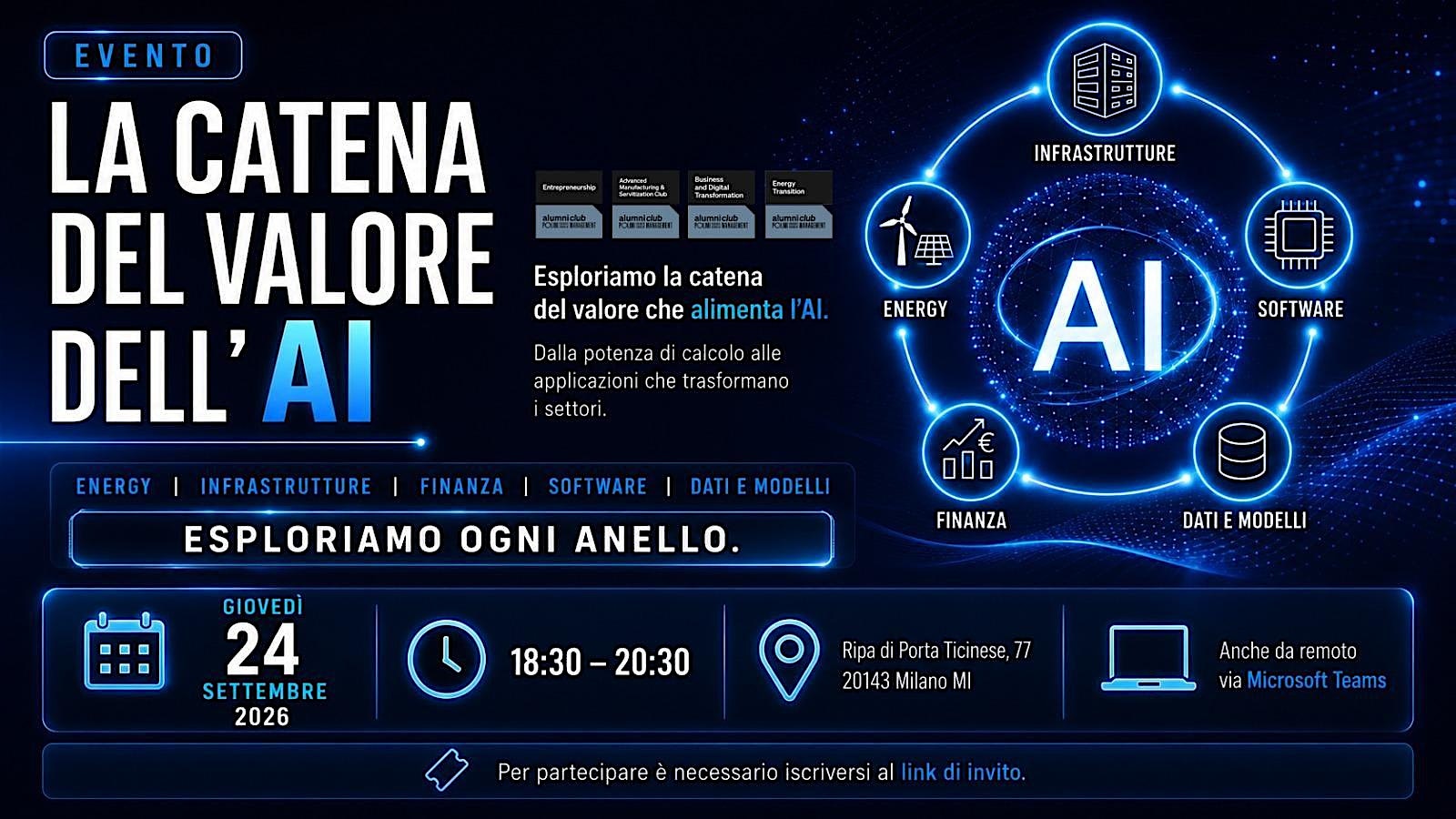 La Catena del Valore dell'AI - Non Solo Software