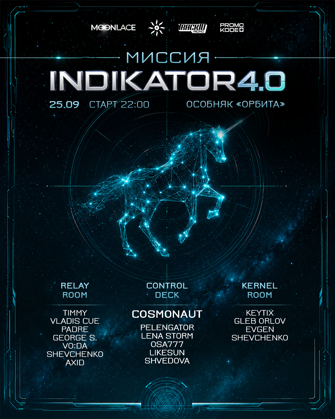 INDIKATOR 4.0