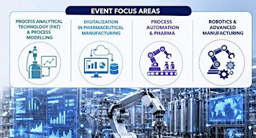 Smart Plants, Smarter Processes: Digitalisation