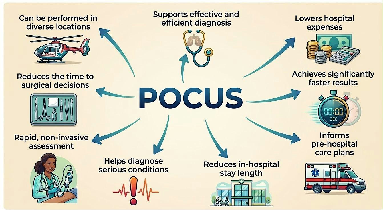 POCUS | 10 noiembrie 2026