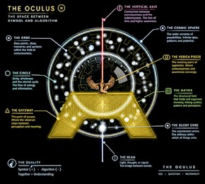 Cognitive Positioning Systems &  Mind Atlas  - Polymathic Language Cycles