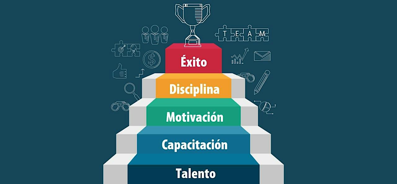Crecimiento Sostenible