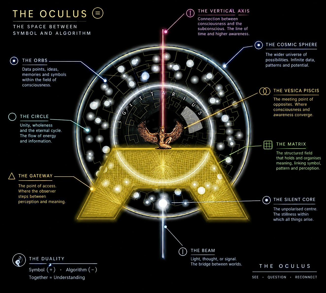 Aethenics: ReMapping the Mind — A Journey Beyond Thought - the Oculus