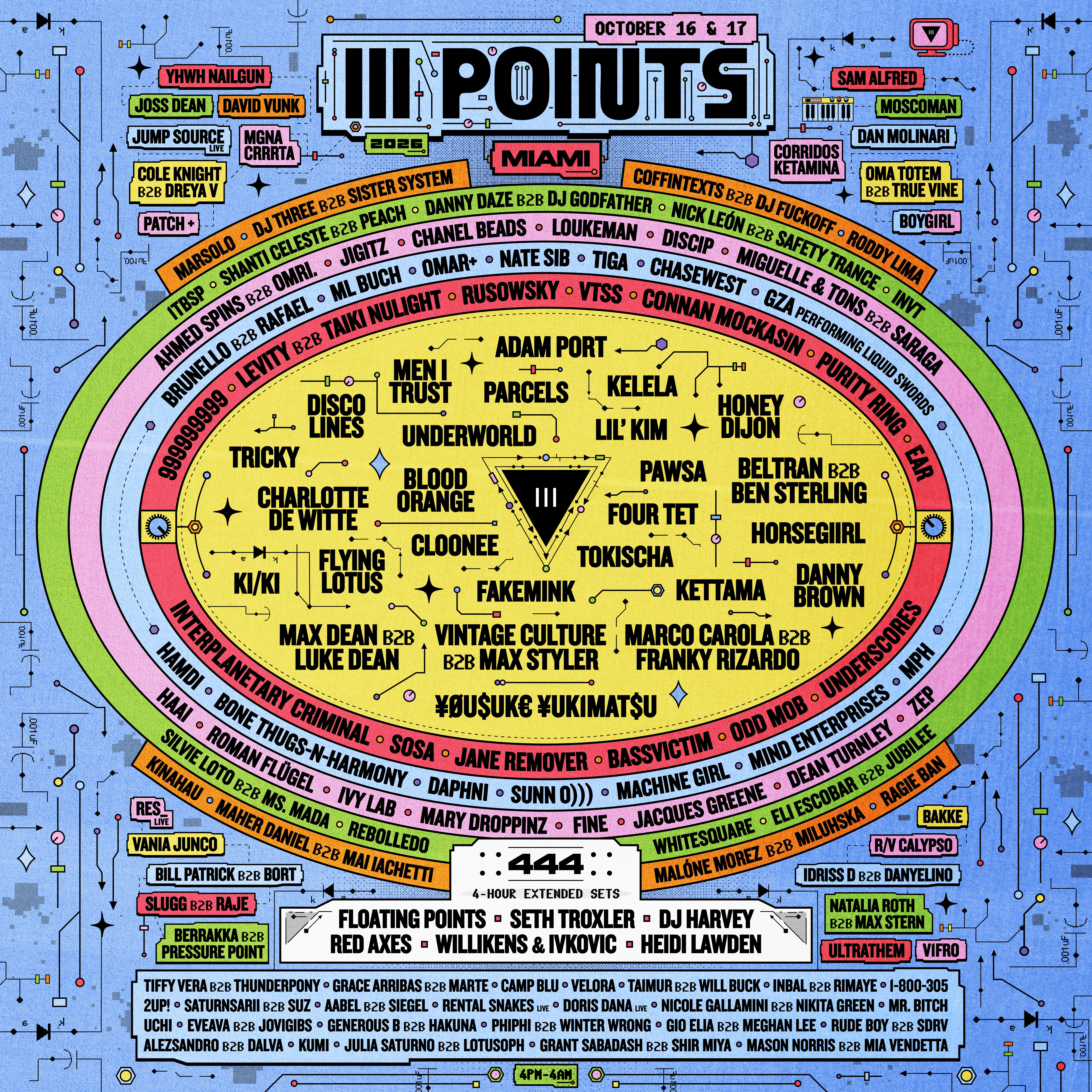 III Points 2026