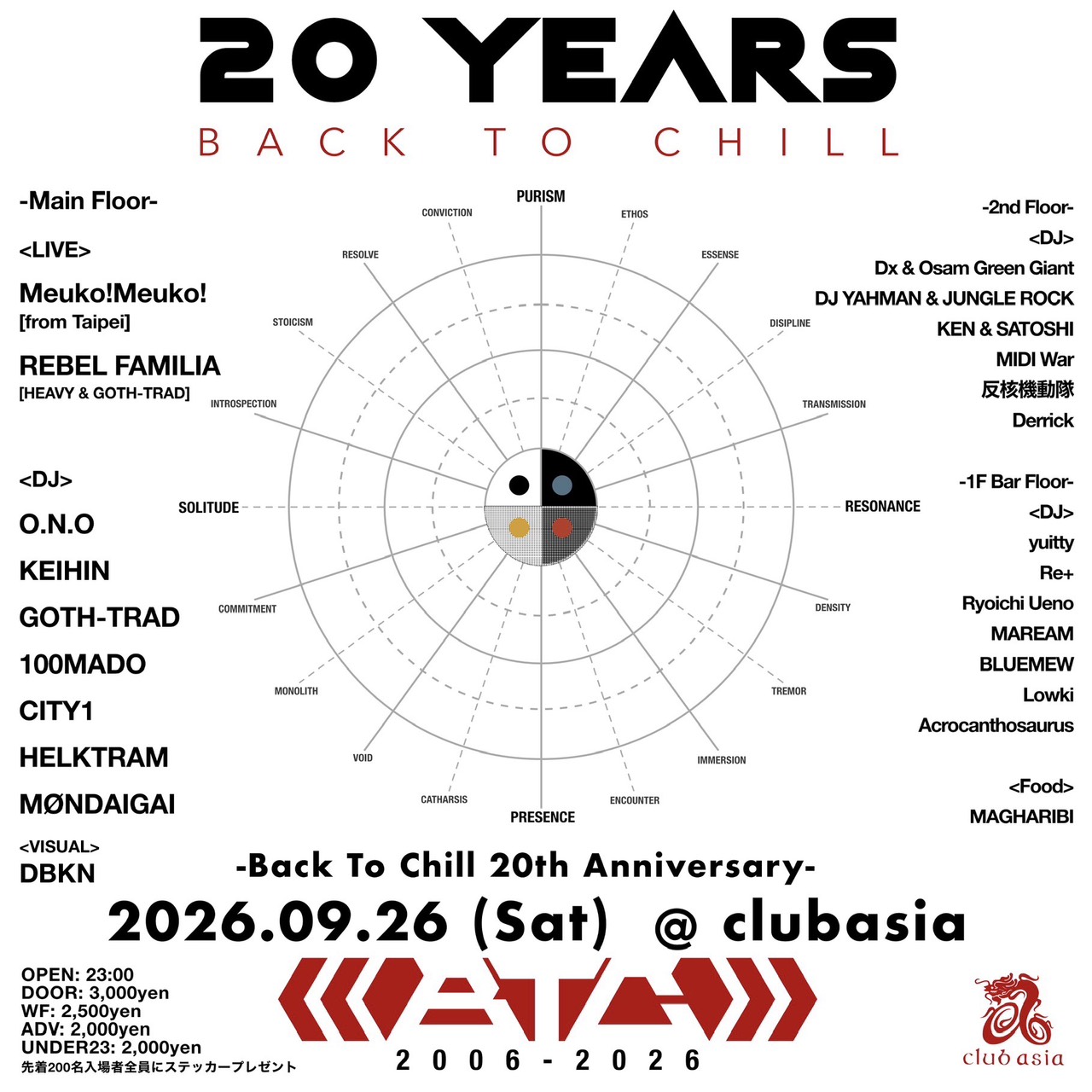 Back To Chill 20th Anniversary
