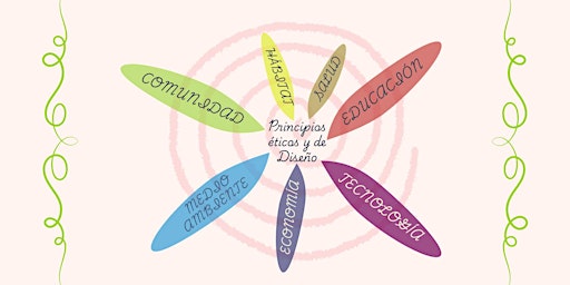 Permacultura en la Ciudad.   Llevando la teoría a la práctica.