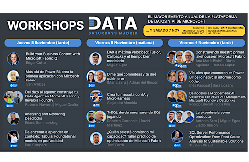 Workshops pre Data Saturday Madrid 2026 (SQLSaturdayMadrid)