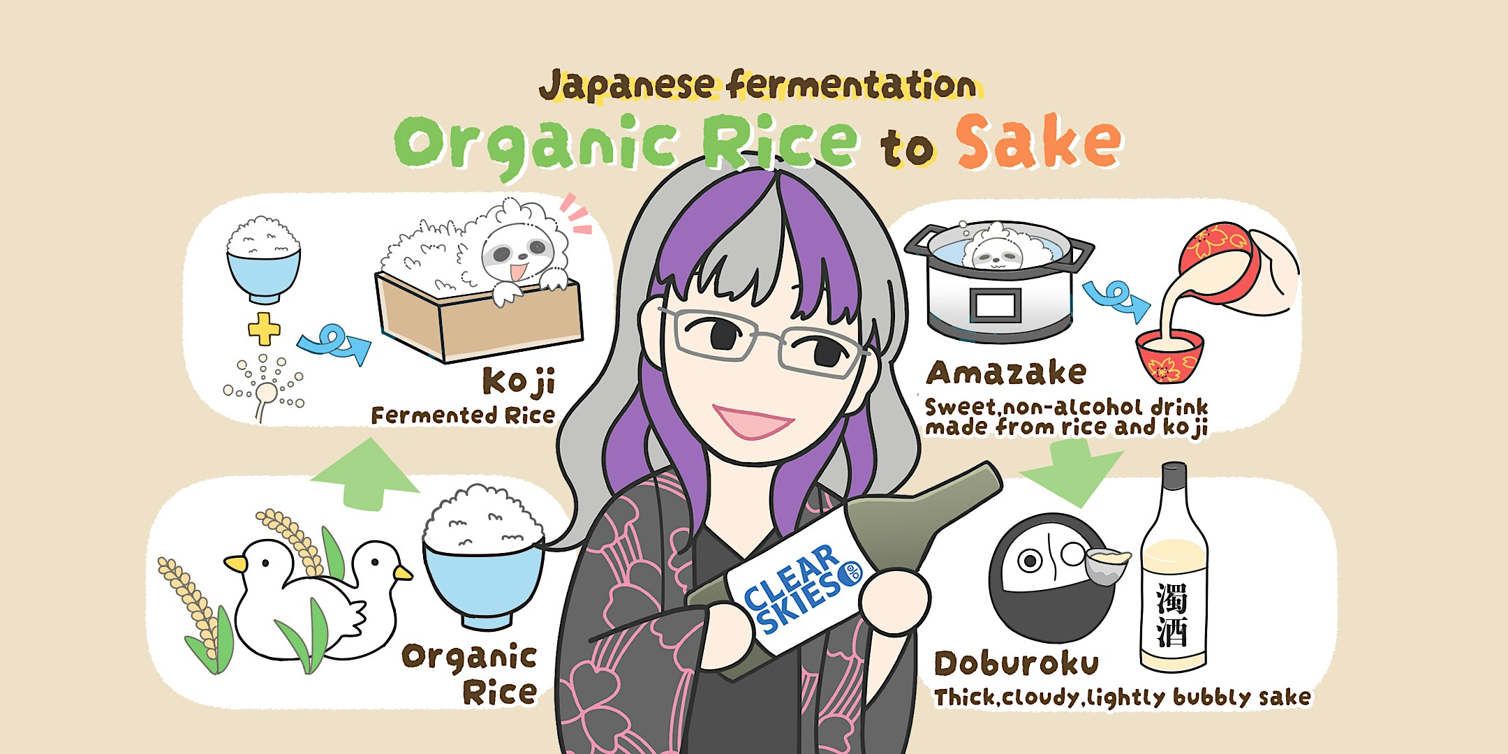 Organic Rice to Sake: A Guided Japanese Fermentation Tasting Experience