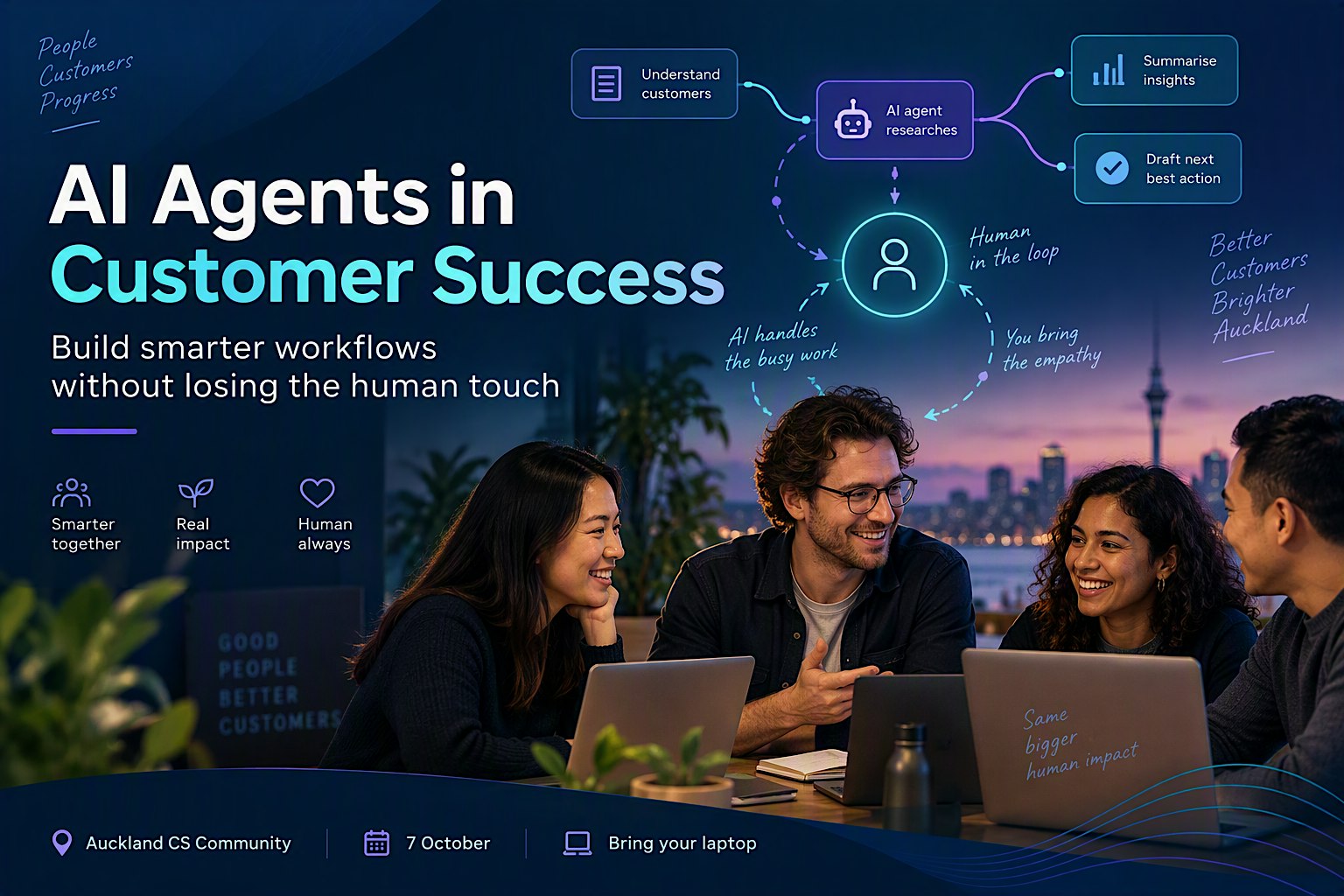 Where do I even start with AI in Customer Success?