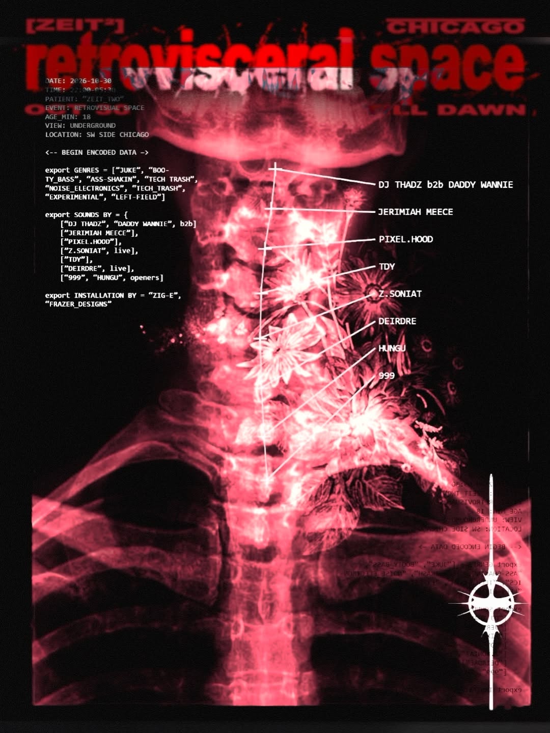 Retrovisceral Space