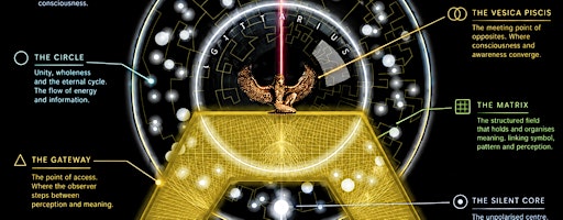 Cognitive Positioning Systems &  Mind Atlas  - Polymathic Language Cycles