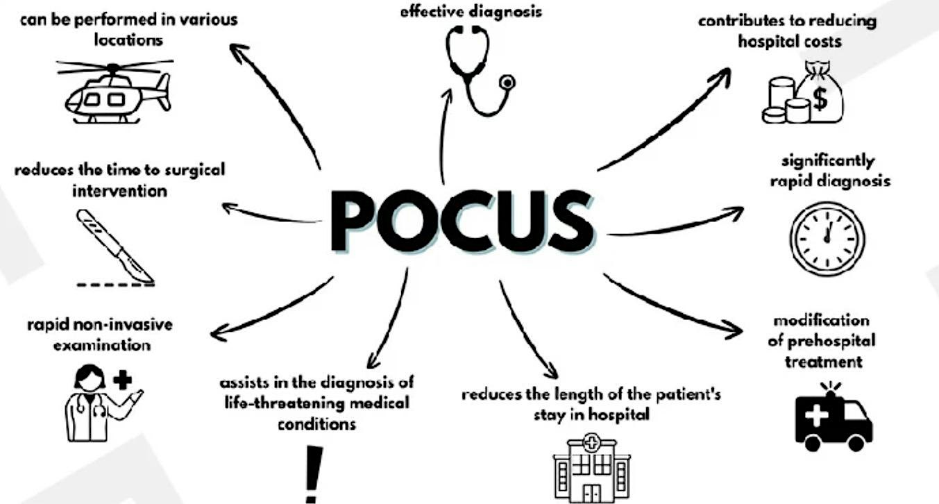 POCUS 9 noiembrie 2026